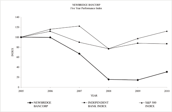 (GRAPH)